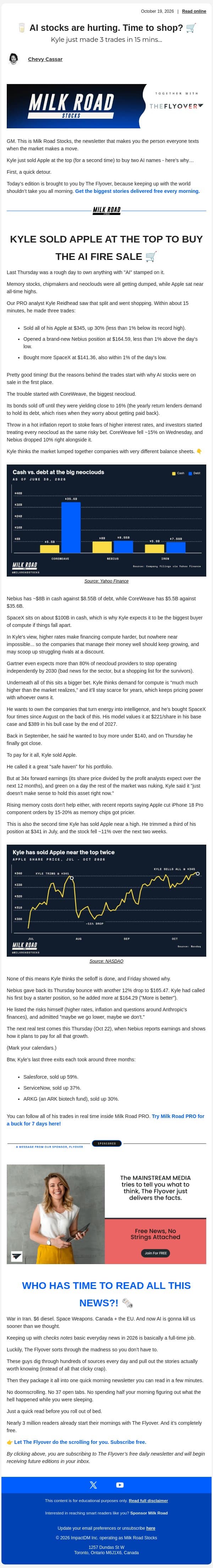 🥛 AI stocks are hurting. Time to shop? 🛒 email from Milk Road screenshot