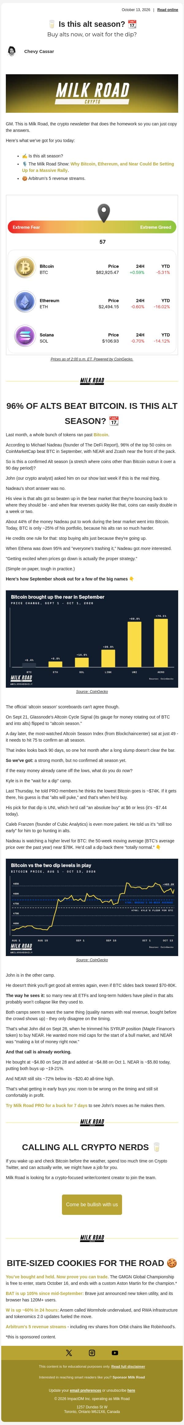 🥛 Is this alt season? 📆 email from Milk Road screenshot
