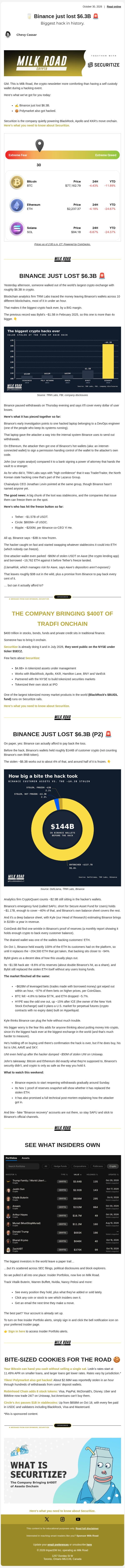 🥛 Binance just lost $6.3B 🚨 email from Milk Road screenshot