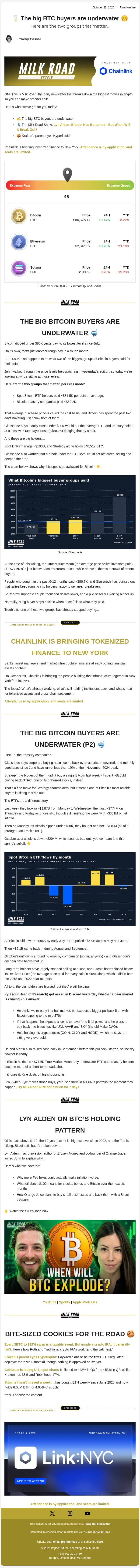 š„ The big BTC buyers are underwater š„“ email from Milk Road screenshot