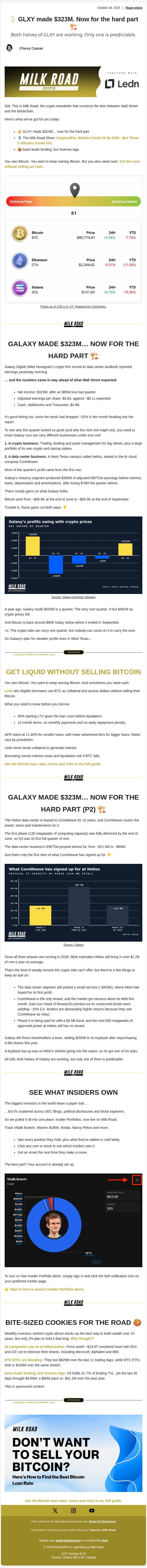 🥛 GLXY made $323M. Now for the hard part 🏗️ email from Milk Road screenshot