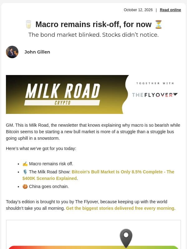 🥛 Macro remains risk-off, for now ⏳ email from Milk Road