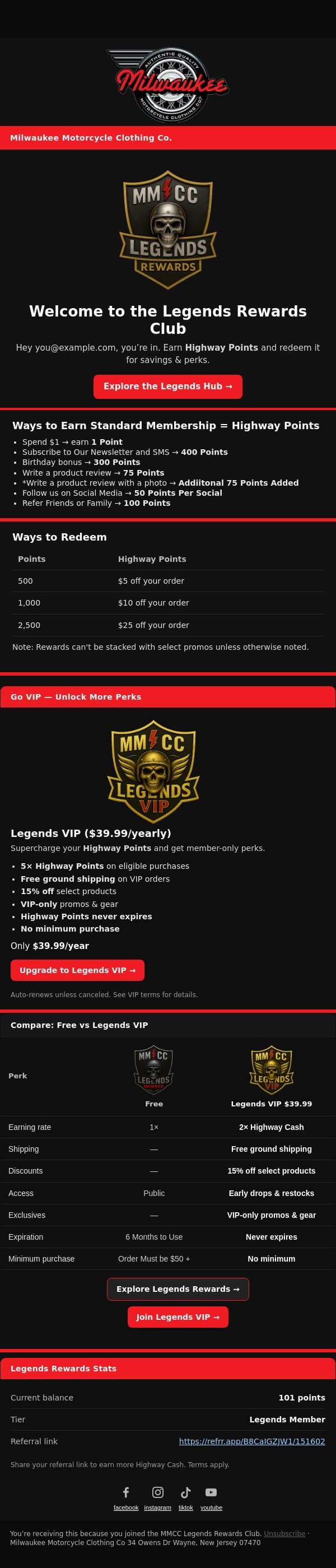 Welcome to our loyalty program! email from Milwaukee Leather screenshot