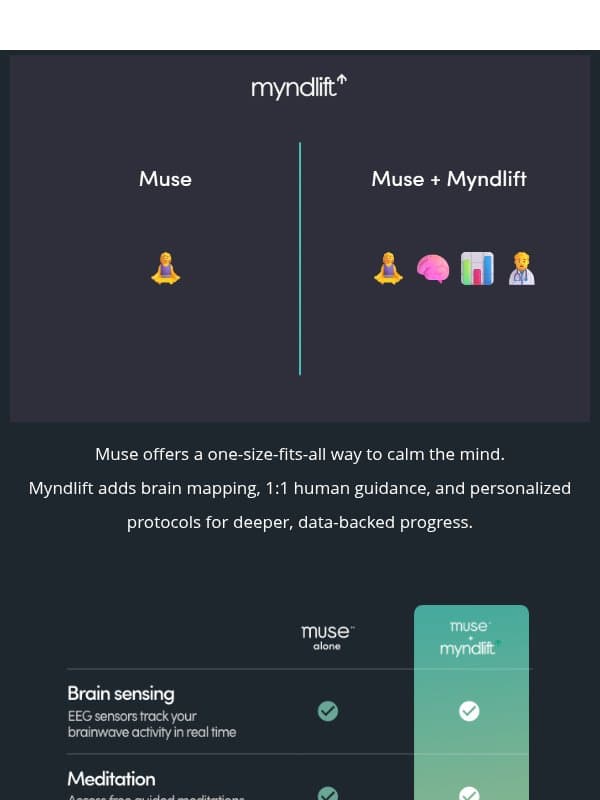 Muse + Myndlift: Better together for your brain health email from Myndlift