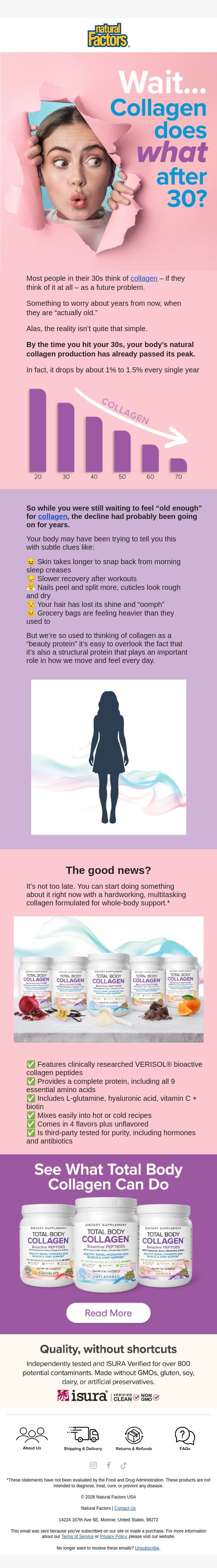 Think you’re too young for collagen? Think again! email from Natural Factors screenshot