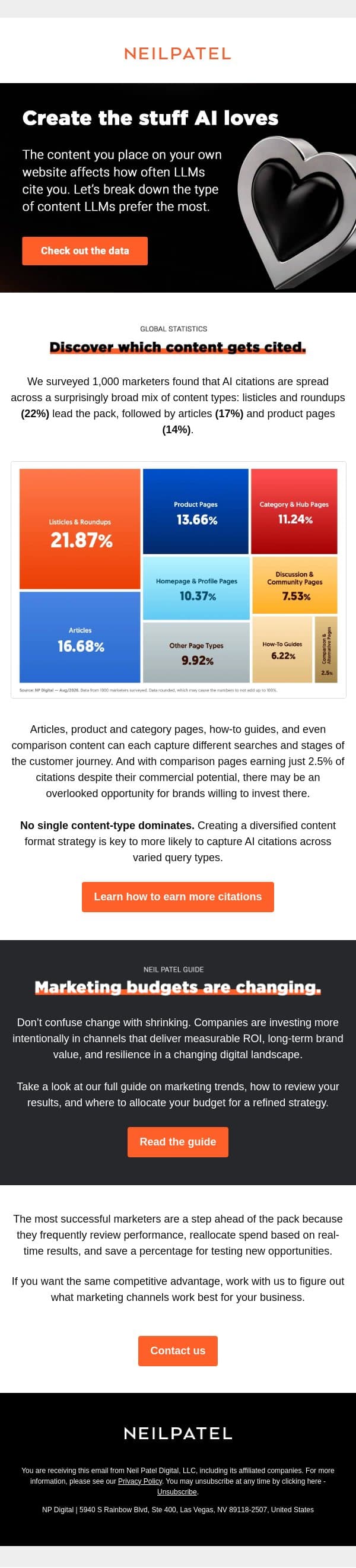This content earns the most AI citations email from Neil Patel Digital screenshot