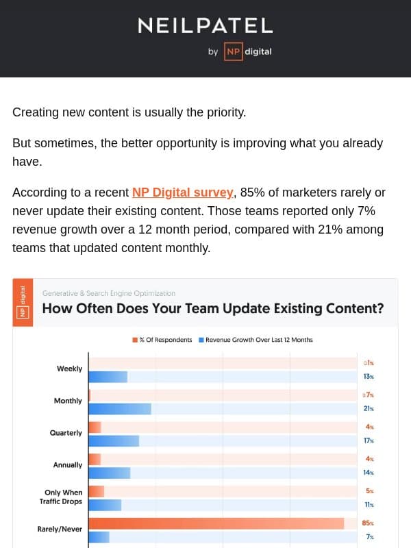 If content marketing is broken, it's because of this email from Neil Patel Digital
