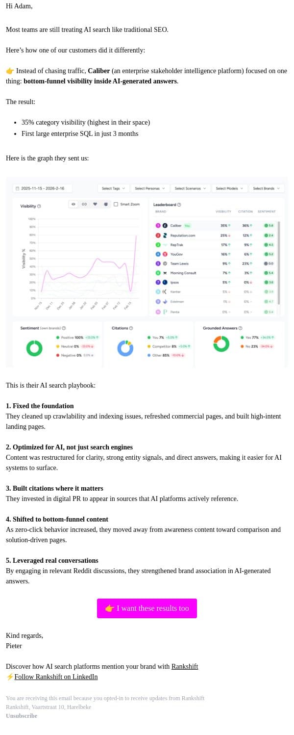 35% visibility for Caliber + first large enterprise SQL email from Rankshift AI screenshot