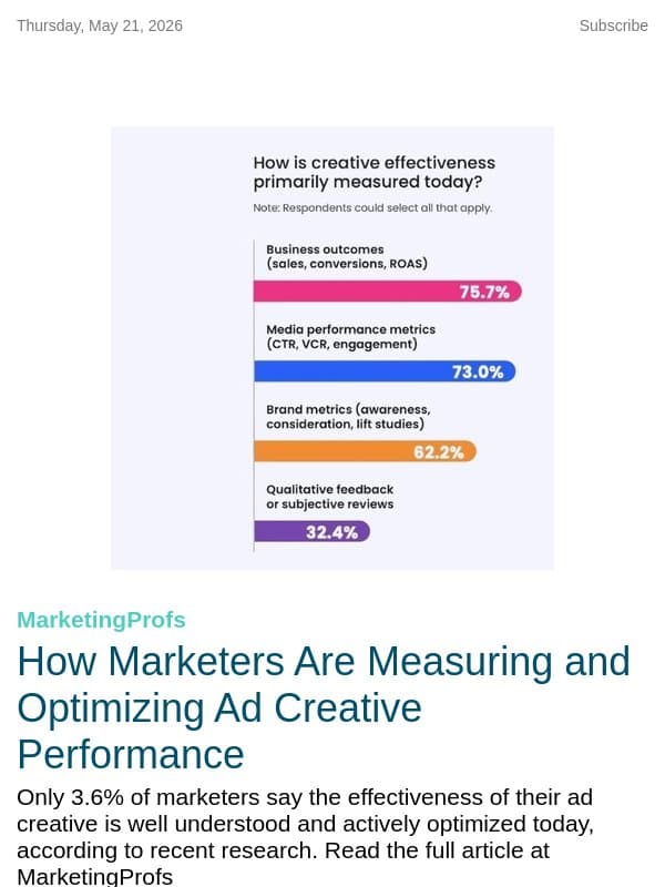 How Marketers Are Measuring and Optimizing Ad Creative Performance | rasa.io email from Rasa.io
