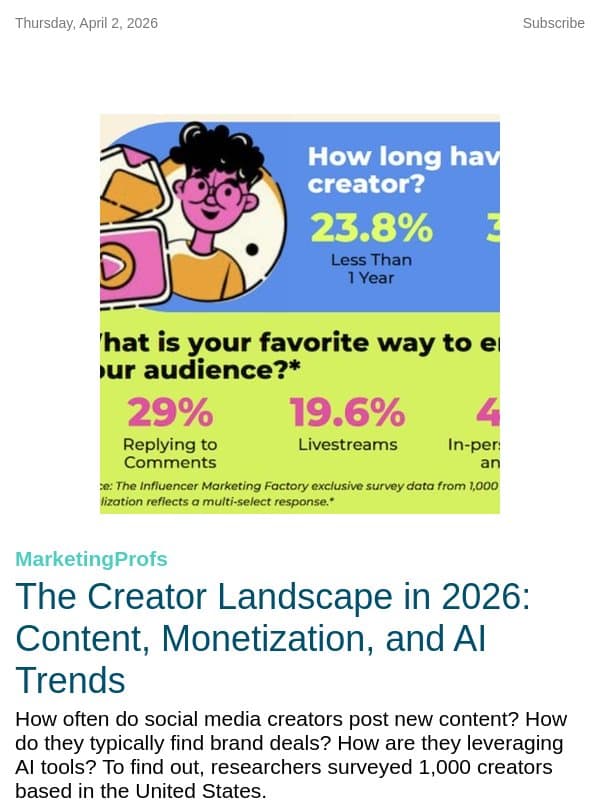 The Creator Landscape in 2026: Content, Monetization, and AI Trends | rasa.io email from Rasa.io