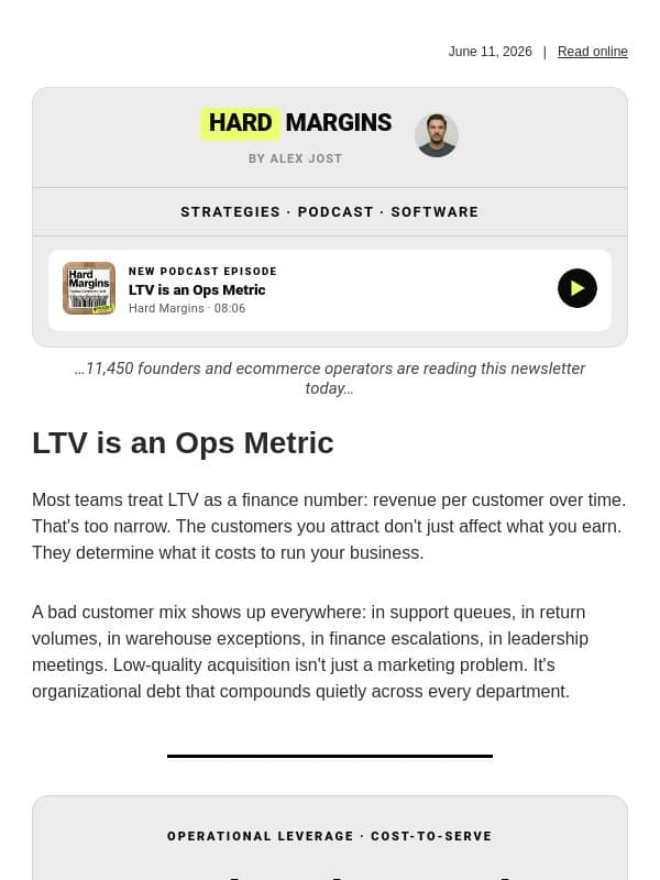 LTV is an Ops Metric email from RetentionX