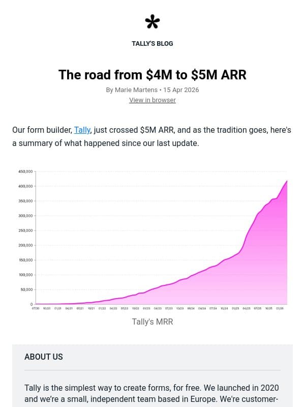The road from $4M to $5M ARR email from Tally
