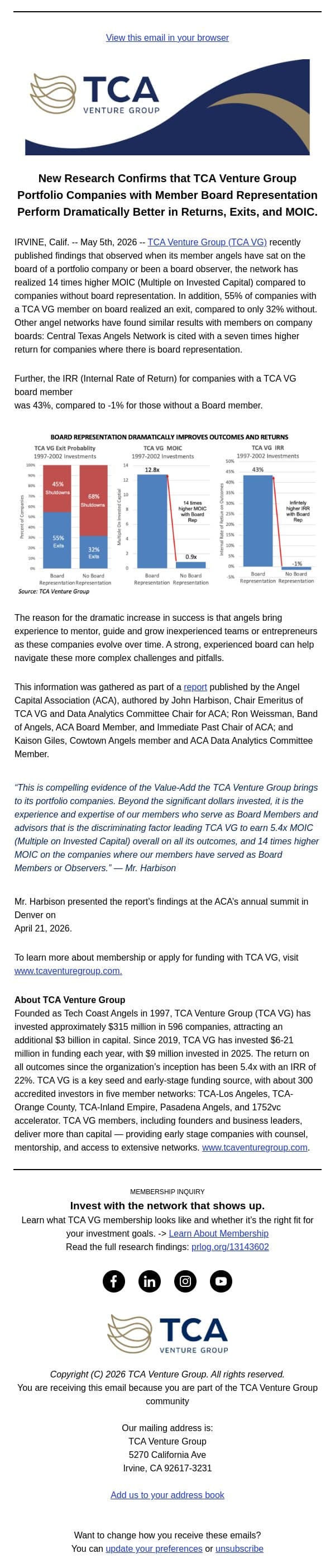 Board Representation Dramatically Improves Outcomes And Returns email from TCA Venture Group screenshot