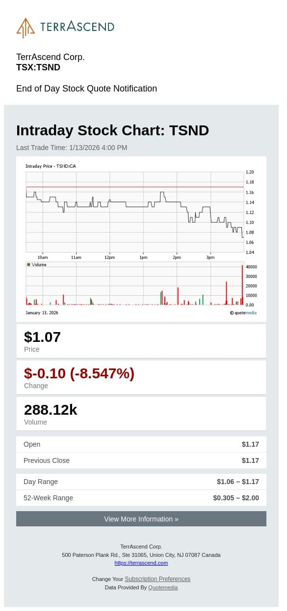 TerrAscend Corp. Daily Stock Update email from TerrAscend screenshot