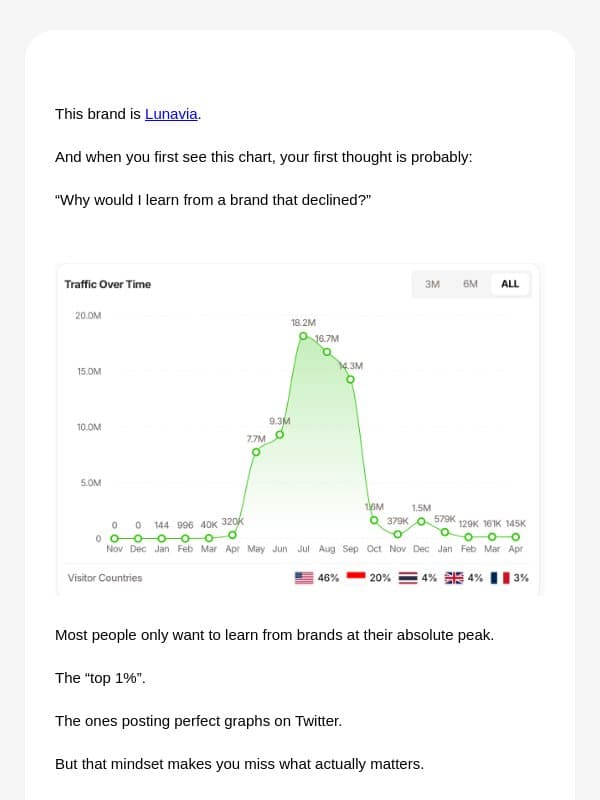 The psychology behind email conversion email from Trendtrack