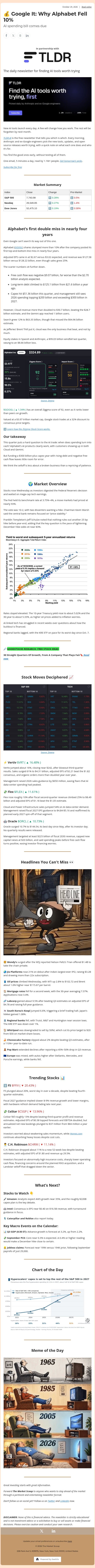 đź’° Google It: Why Alphabet Fell 10% email from Ziggma screenshot
