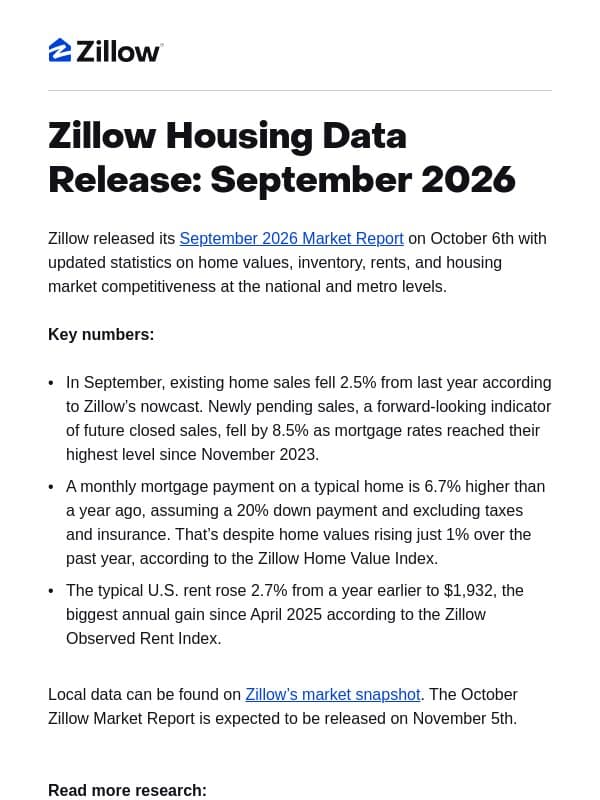 Zillow Housing Data | September 2026 Market Update email from Zillow
