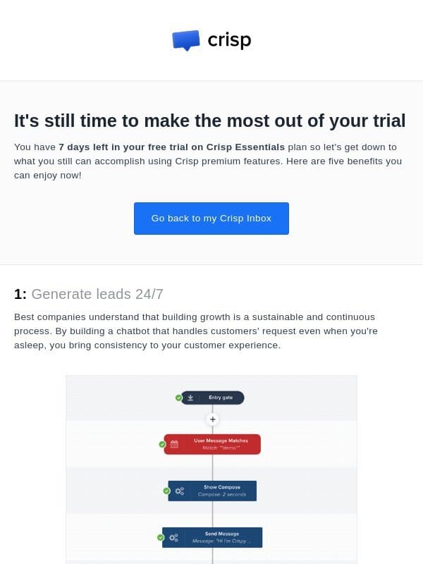 5 features to better use your Crisp Trial email from Crisp