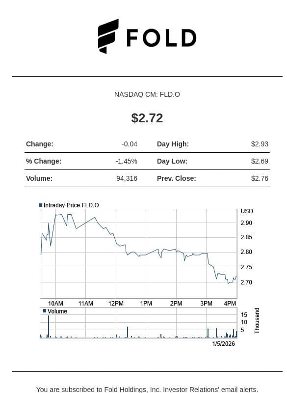 Stock Quote Notification for Fold Holdings, Inc. email from Fold