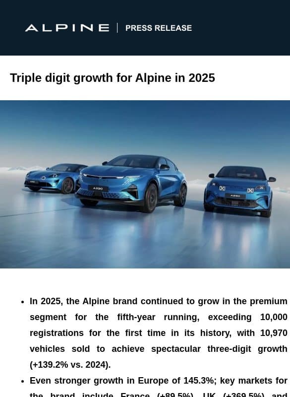 Triple digit growth for Alpine in 2025 email from Renault Group