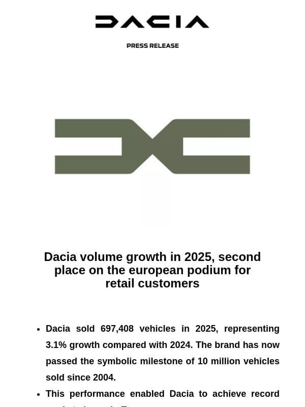 Dacia volume growth in 2025, second place on the european podium for retail customers email from Renault Group